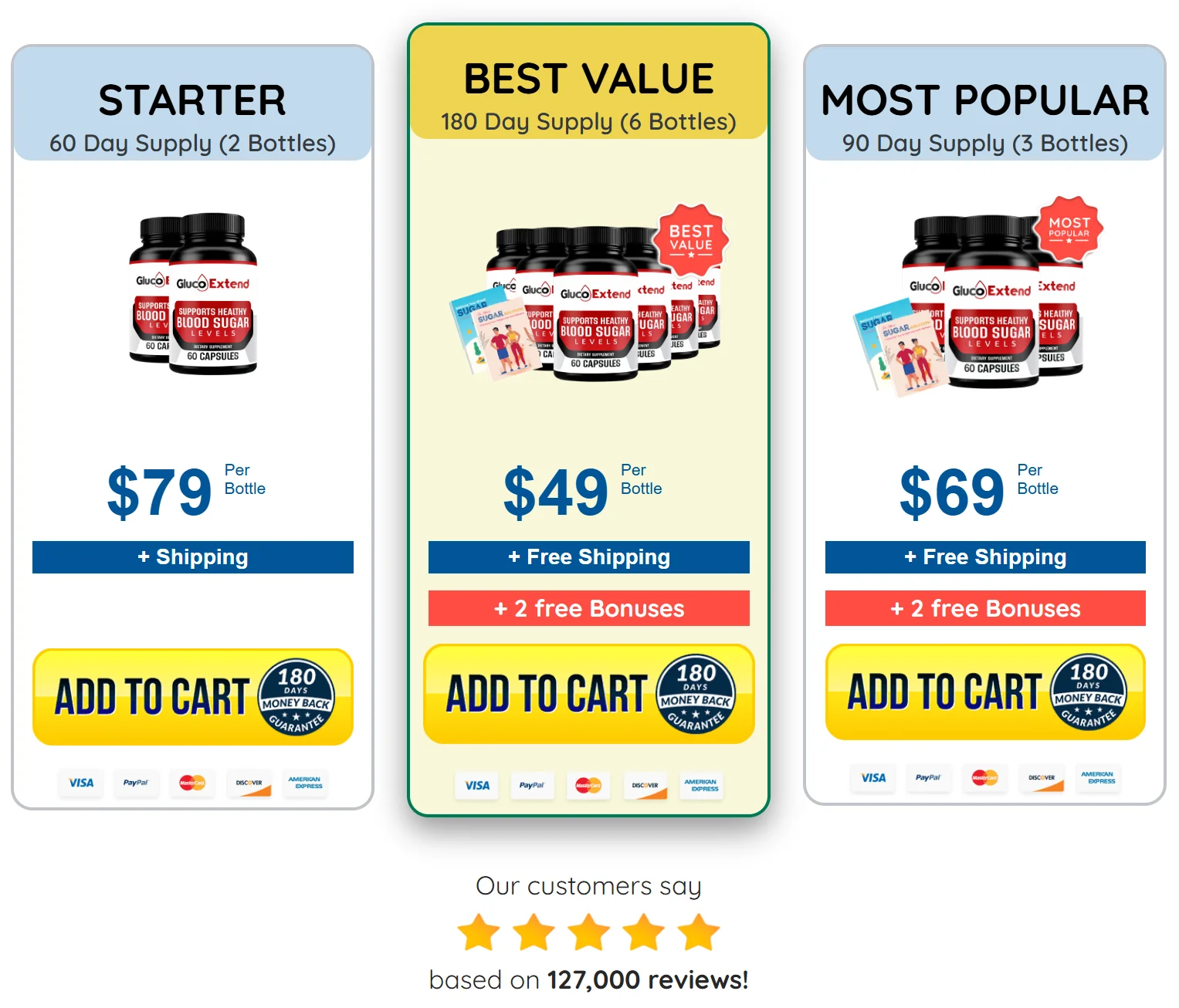 Gluco Extend order now 1